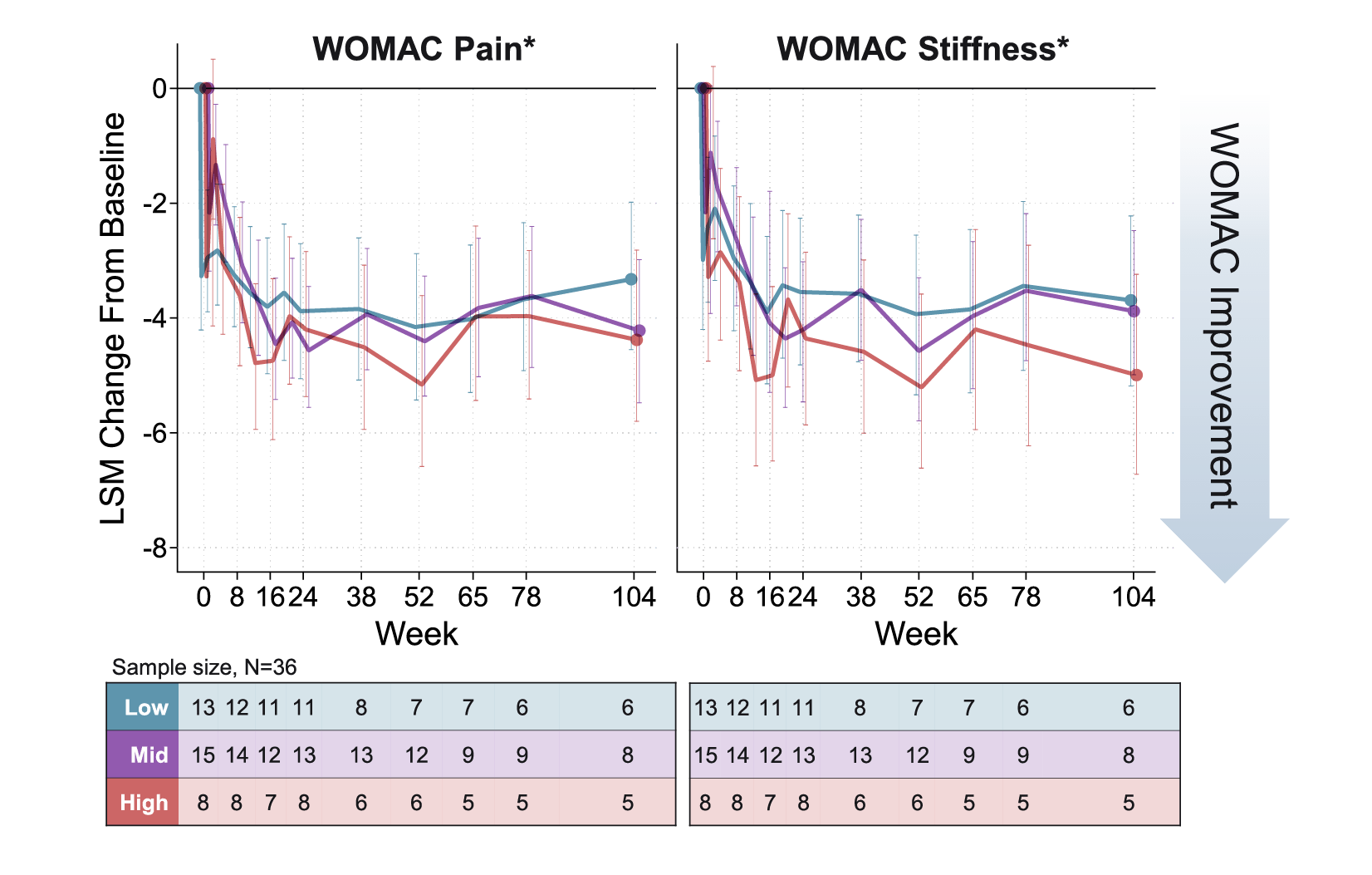 PCRX-201 clinical trials