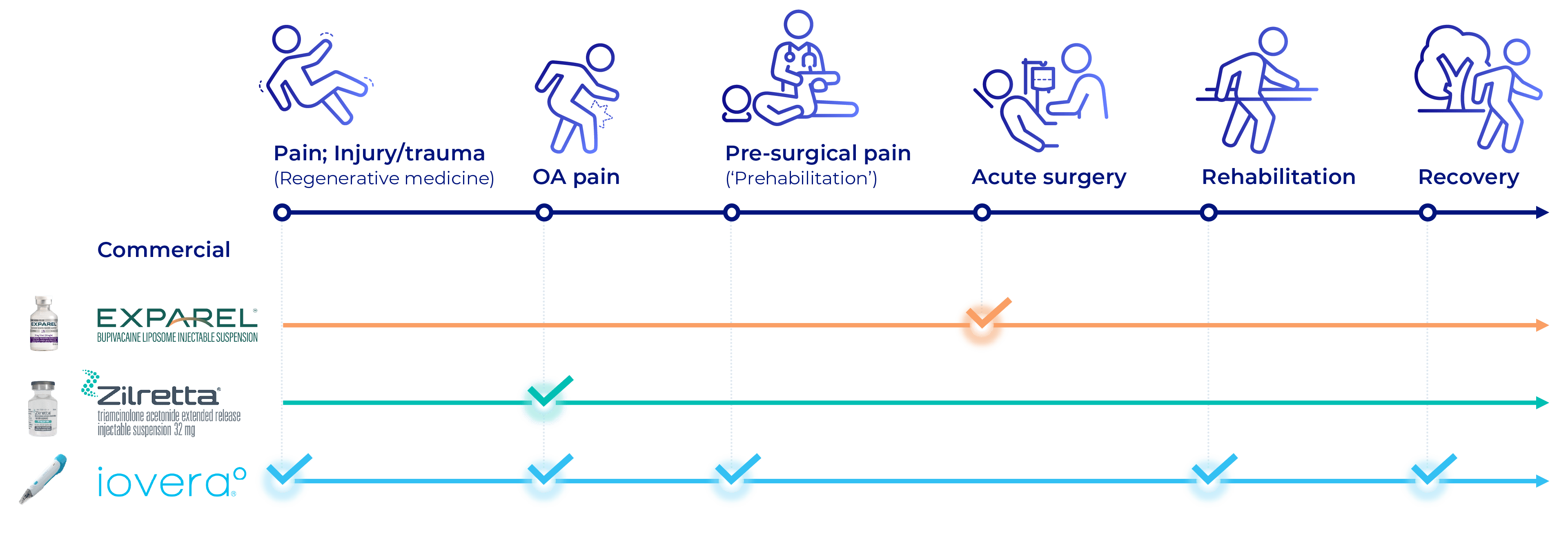 patient journey 20250520